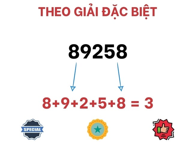 Cách bắt đề theo tổng là gì? Tuyệt chiêu bắt tổng đề hiệu quả