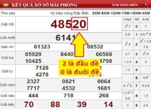 Từ hình thức lô đề truyền thống đã áp dụng cách đánh đề đầu đuôi