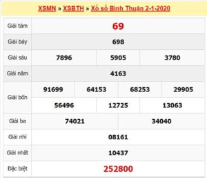 Bảng kết quả XS Bình Thuận được cập nhật hàng ngày