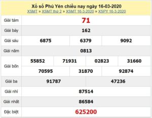 Bảng KQXS tỉnh Phú Yên để anh em dễ dàng cập nhật, theo dõi