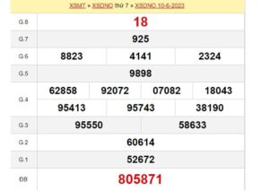 Kết quả XS Đăk Nông được cập nhật chi tiết mỗi ngày