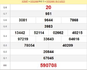 Bảng KQXS Quảng Nam được cập nhật hàng ngày chi tiết