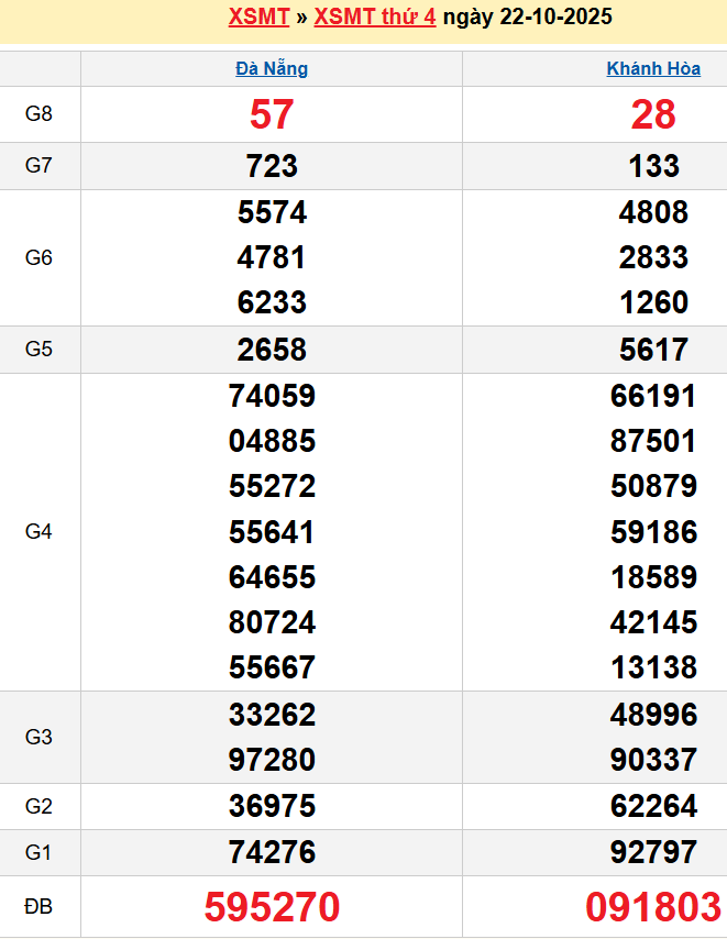 Bảng kqxsmt chuẩn xác nhất