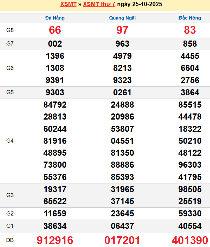 Bảng kqxsmt chuẩn xác nhất