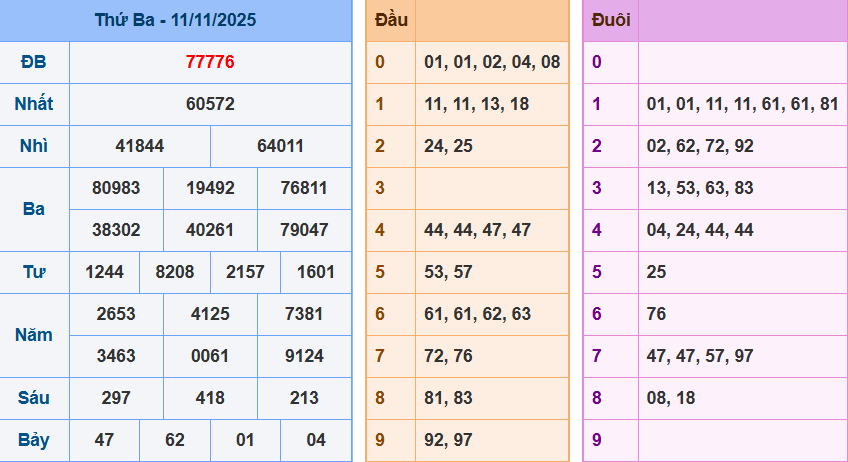 Bảng kết quả giải đặc biệt ngày hôm trước