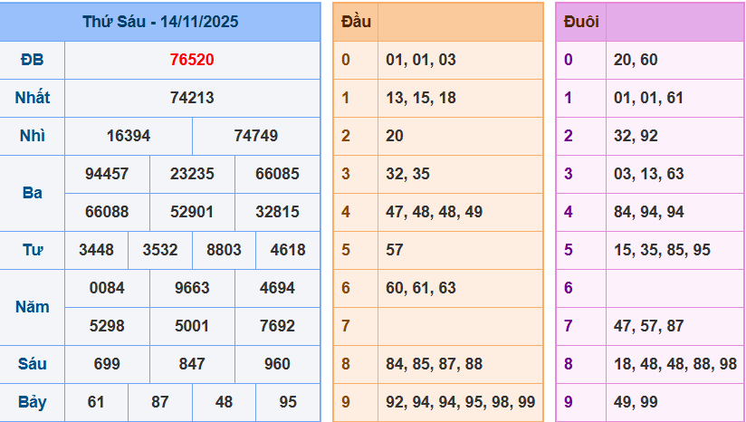 Bảng kết quả giải đặc biệt ngày hôm trước