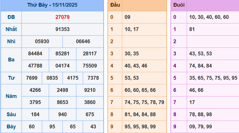 Bảng kết quả giải đặc biệt ngày hôm trước