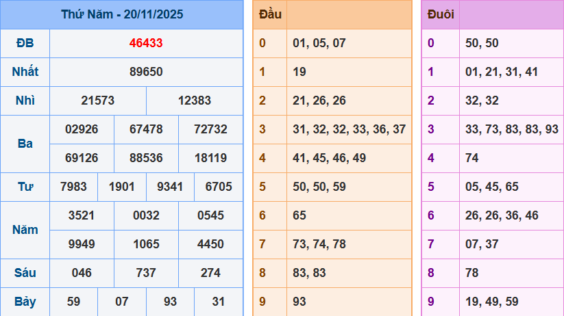Bảng kết quả giải đặc biệt ngày hôm trước