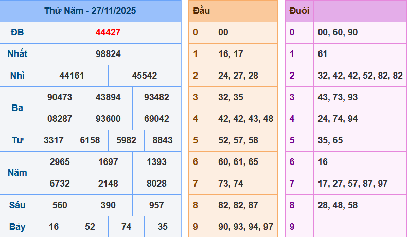 Bảng kết quả giải đặc biệt ngày hôm trước