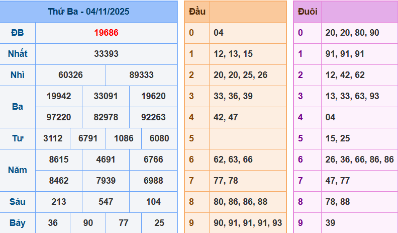 Bảng kết quả giải đặc biệt ngày hôm trước