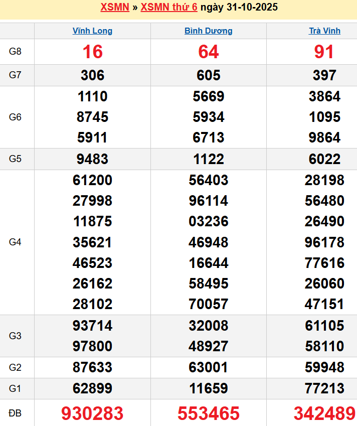 Bảng kqxsmn chính xác nhất