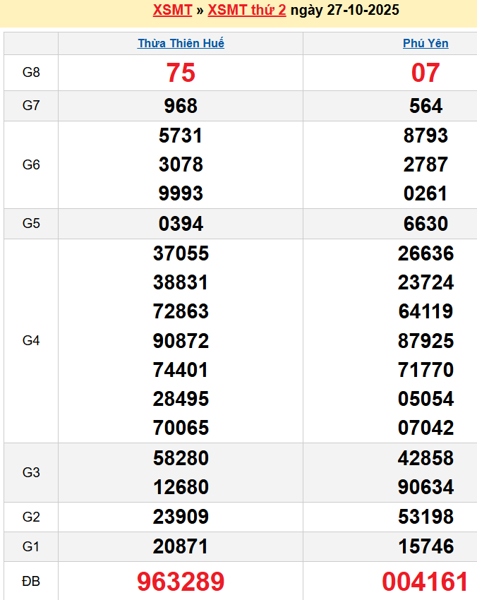 Bảng kqxsmt chuẩn xác nhất
