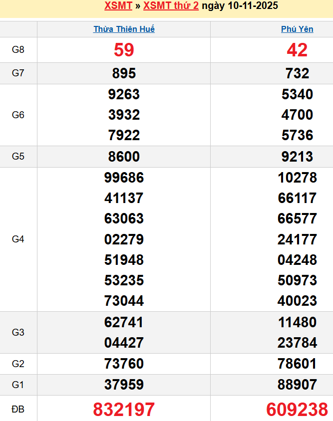 Bảng kqxsmt chuẩn xác nhất
