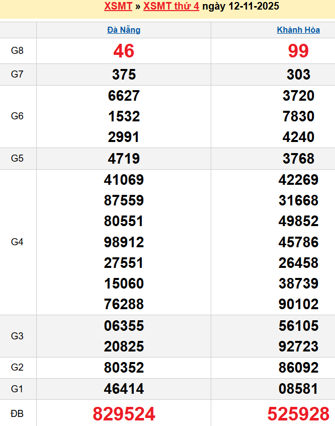 Bảng kqxsmt chuẩn xác nhất