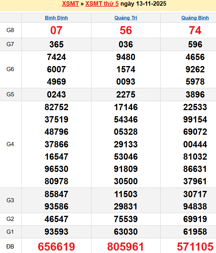 Bảng kqxsmt chuẩn xác nhất