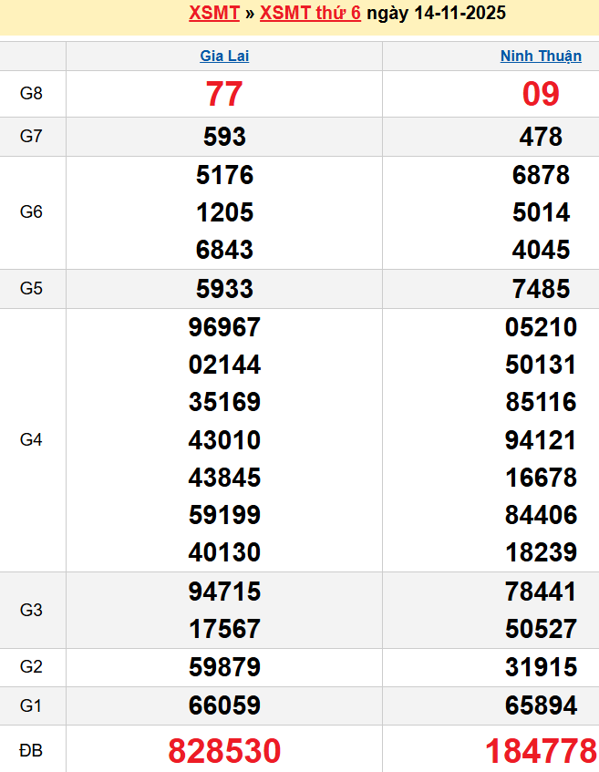 Bảng kqxsmt chuẩn xác nhất