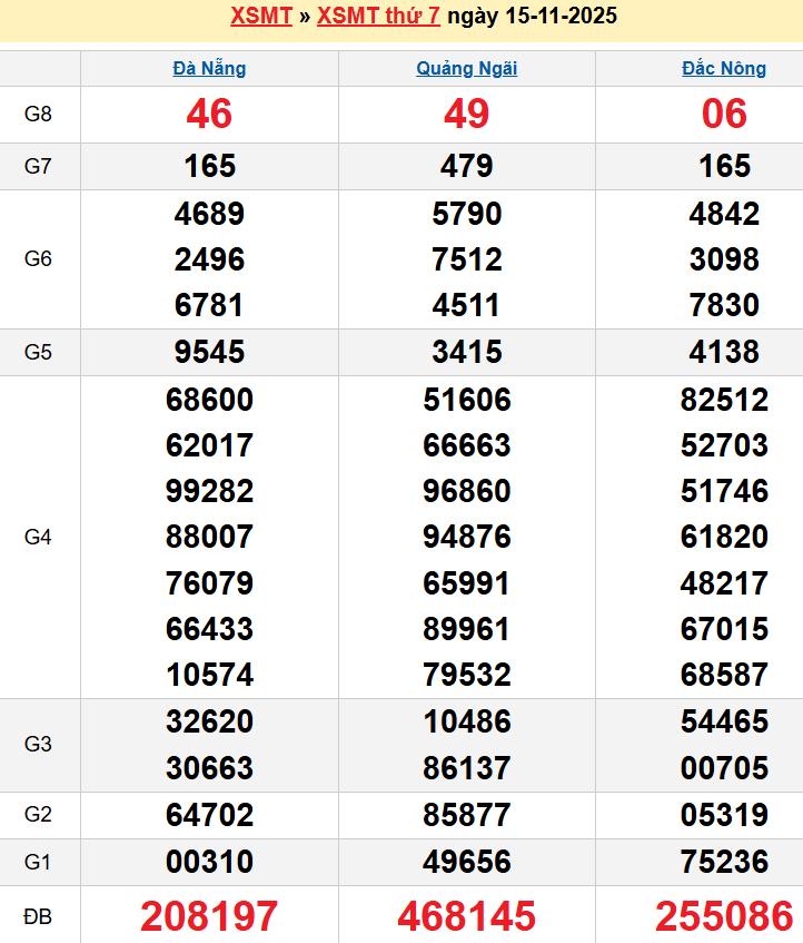 Bảng kqxsmt chuẩn xác nhất