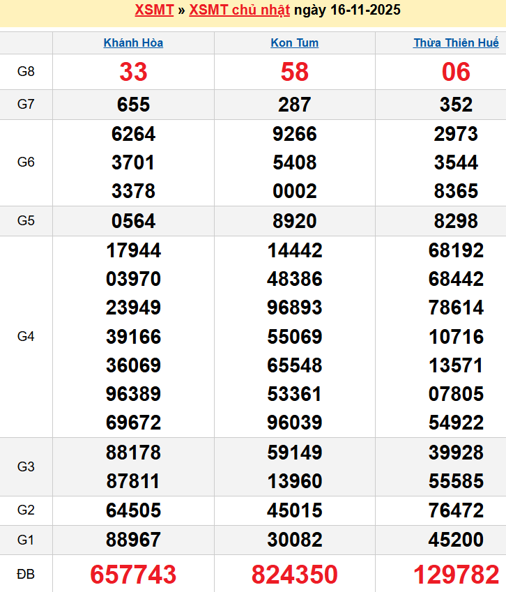 Bảng kqxsmt chuẩn xác nhất
