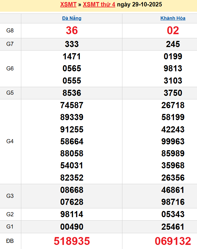 Bảng kqxsmt chuẩn xác nhất