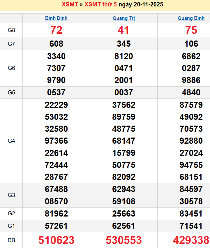 Bảng kqxsmt chuẩn xác nhất
