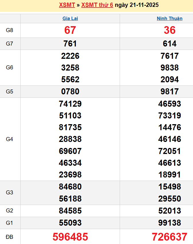 Bảng kqxsmt chuẩn xác nhất