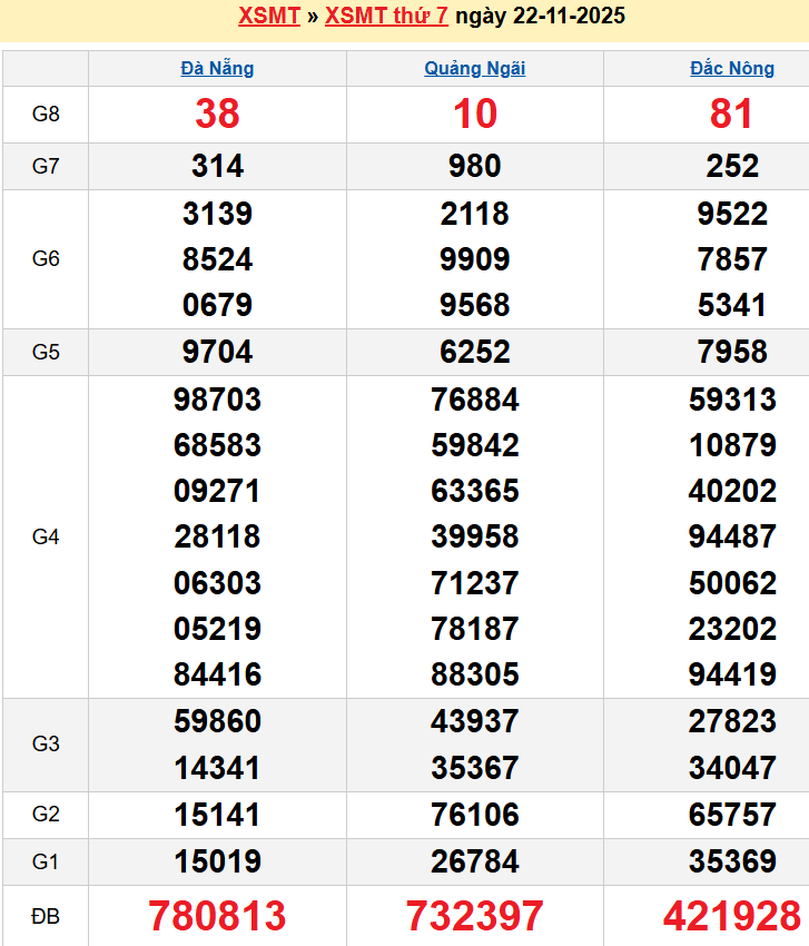 Bảng kqxsmt chuẩn xác nhất
