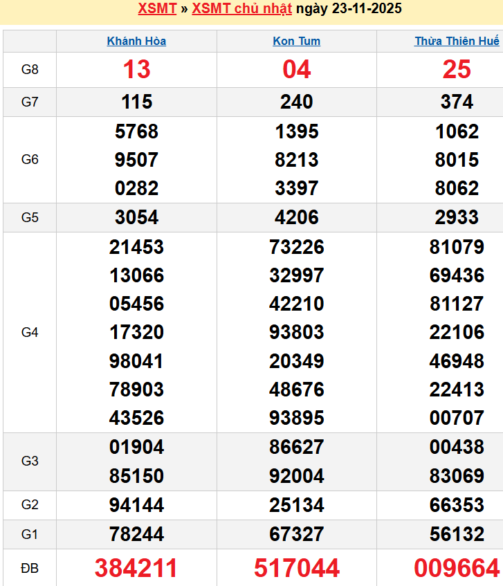 Bảng kqxsmt chuẩn xác nhất