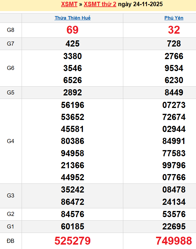 Bảng kqxsmt chuẩn xác nhất