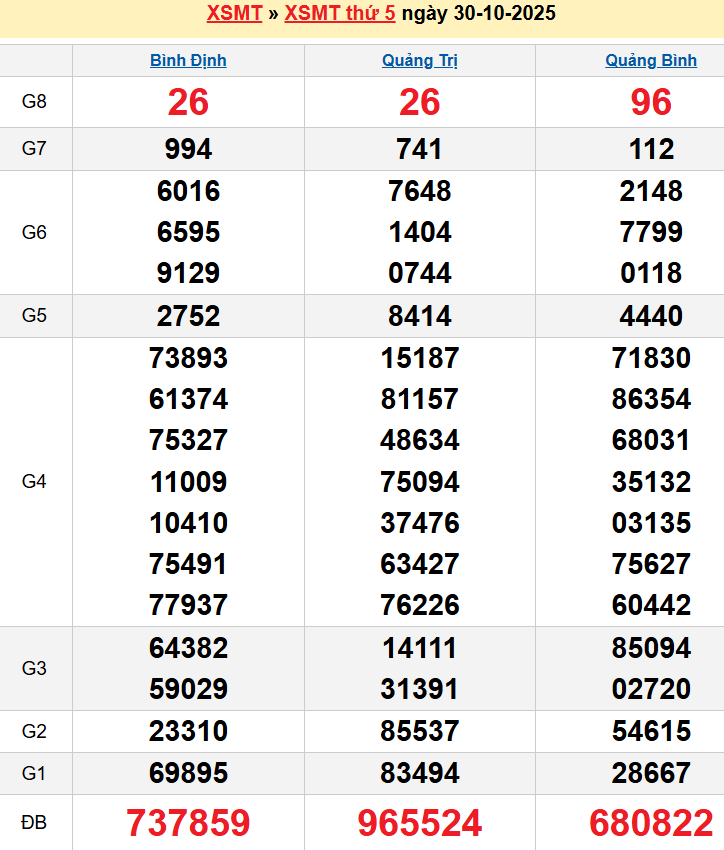 Bảng kqxsmt chuẩn xác nhất