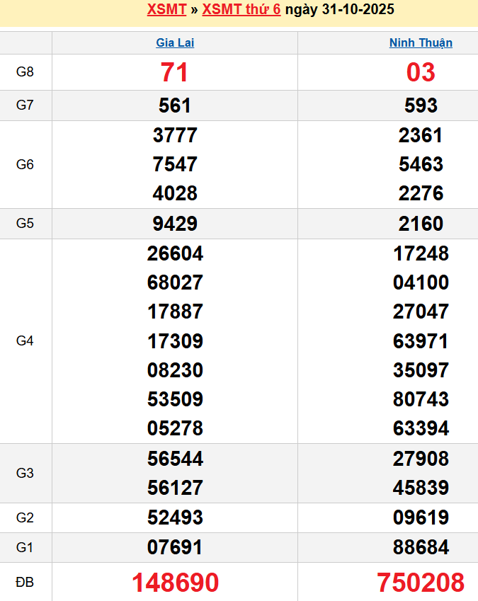Bảng kqxsmt chuẩn xác nhất