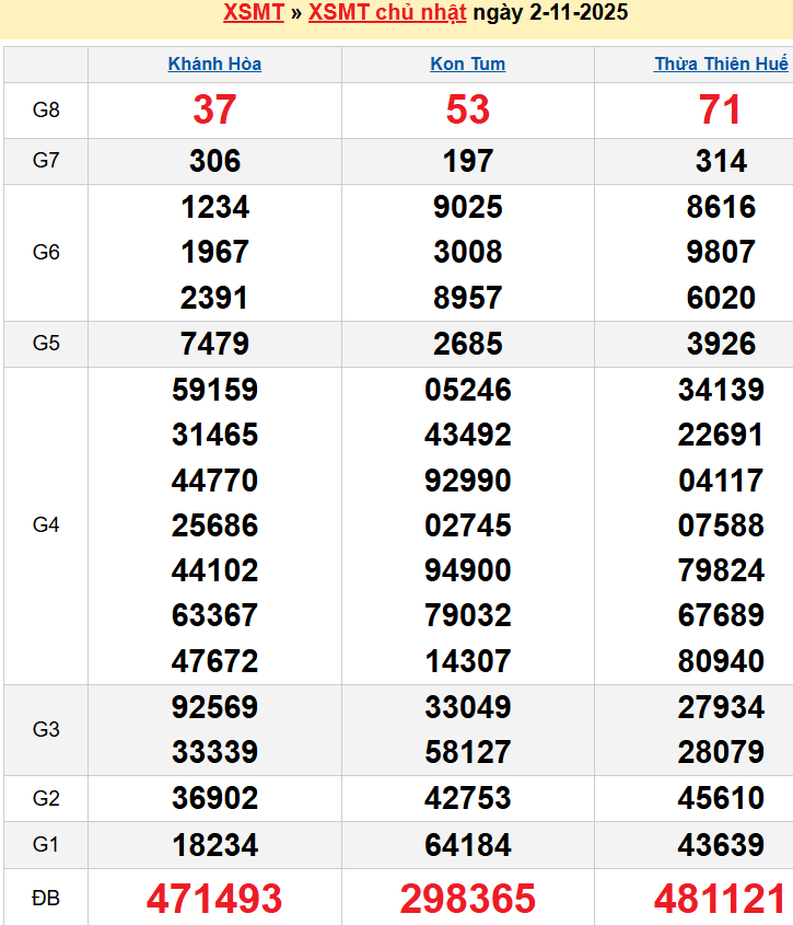 Bảng kqxsmt chuẩn xác nhất