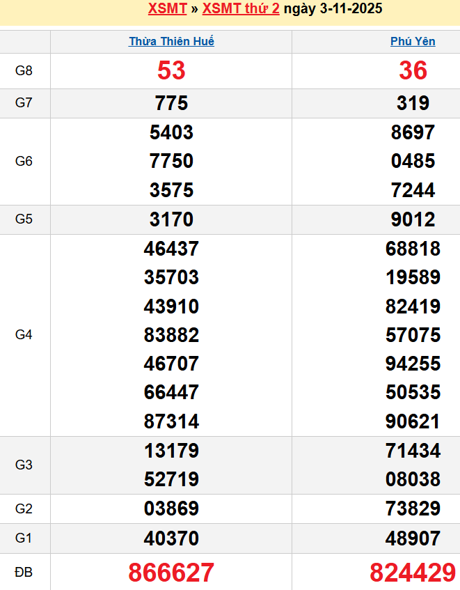 Bảng kqxsmt chuẩn xác nhất