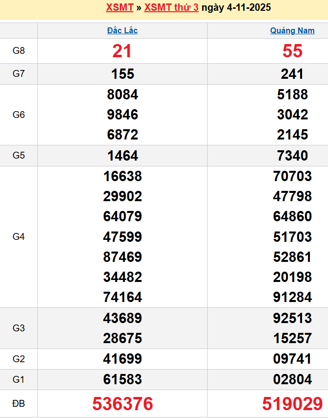 Bảng kqxsmt chuẩn xác nhất