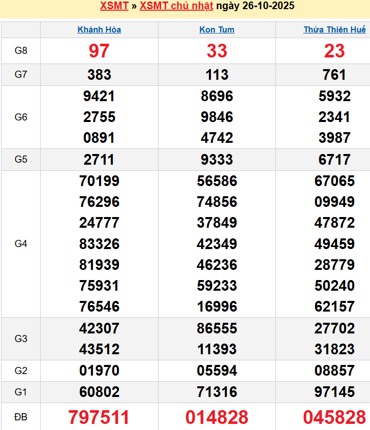 Bảng kqxsmt chuẩn xác nhất