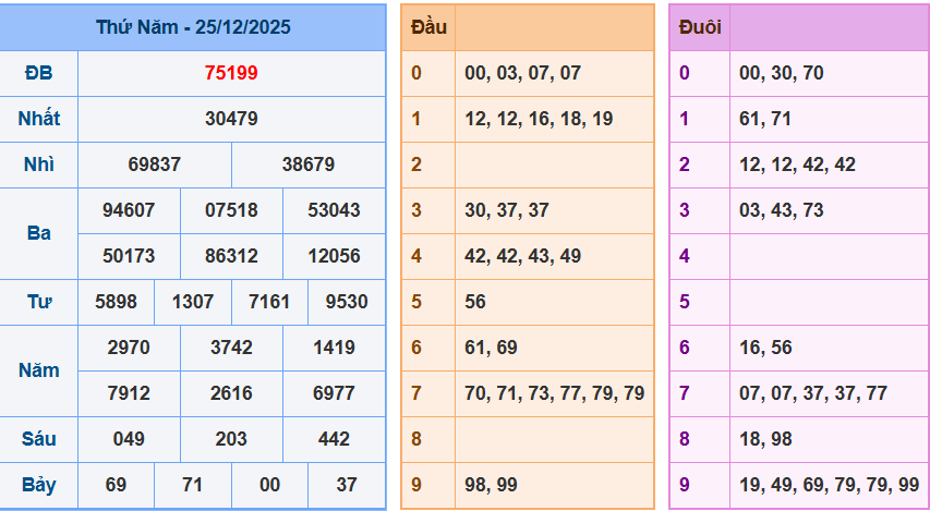 Bảng kết quả giải đặc biệt ngày hôm trước