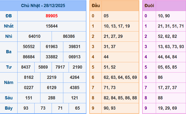 Kết quả xsmb rồng bạch kim hôm qua