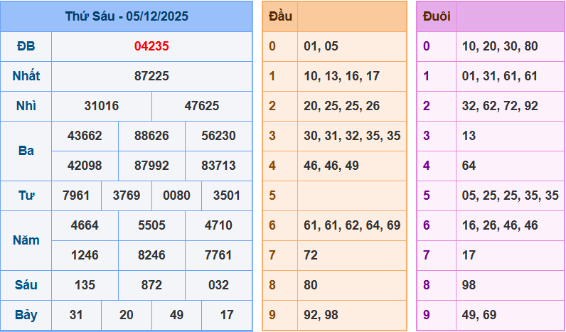 Kết quả xsmb rồng bạch kim hôm qua