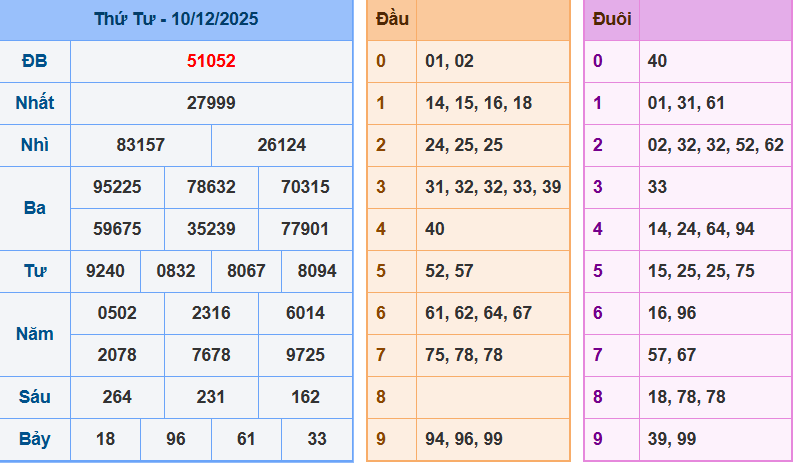 Bảng kết quả giải đặc biệt ngày hôm trước