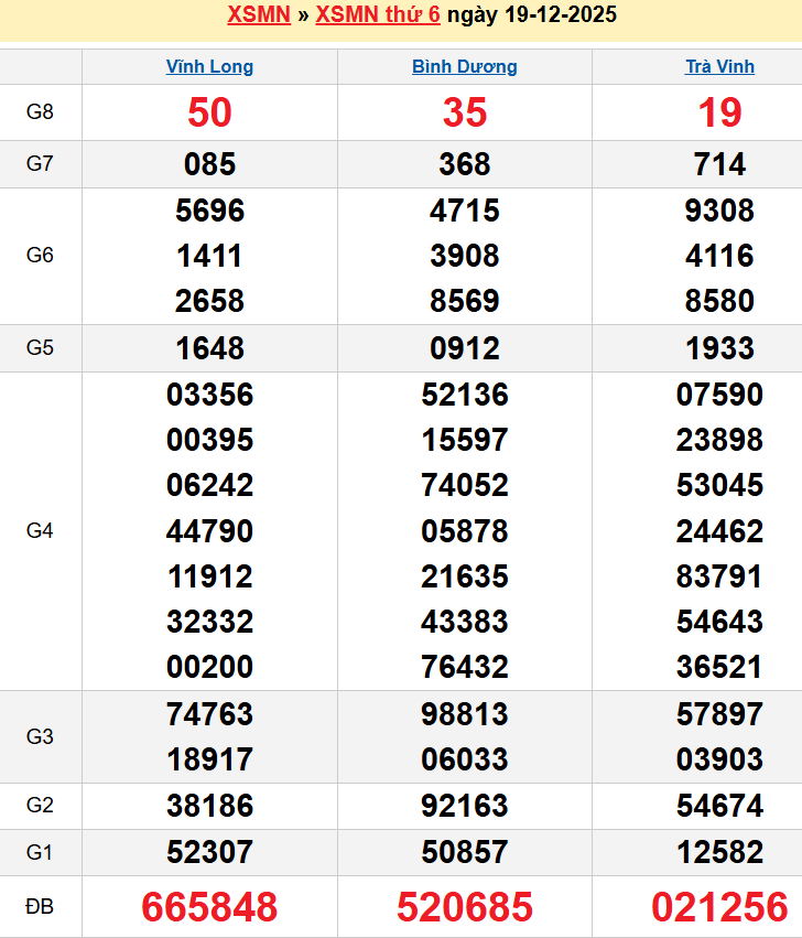 Bảng kqxsmn chính xác nhất