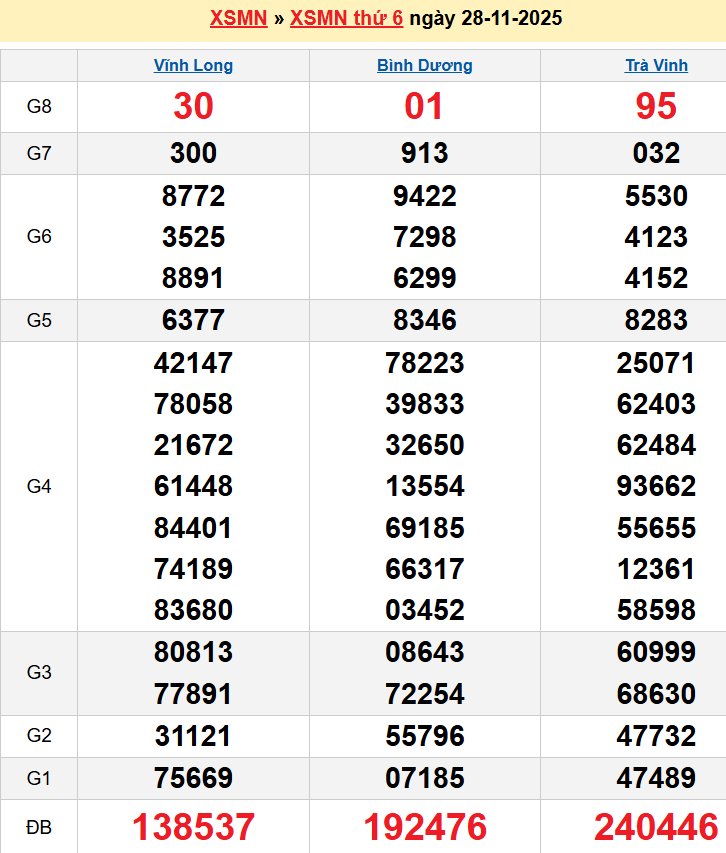 Bảng kqxsmn chính xác nhất