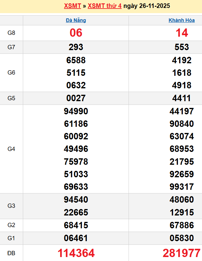 Bảng kqxsmt chuẩn xác nhất
