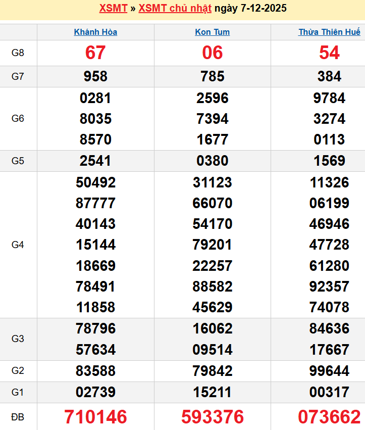 Bảng kqxsmt chuẩn xác nhất