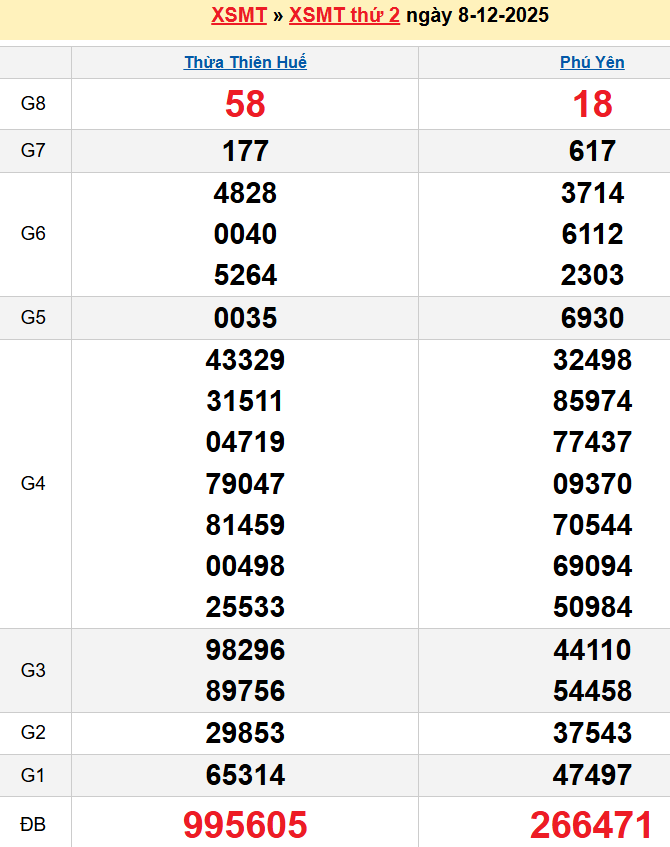 Bảng kqxsmt chuẩn xác nhất