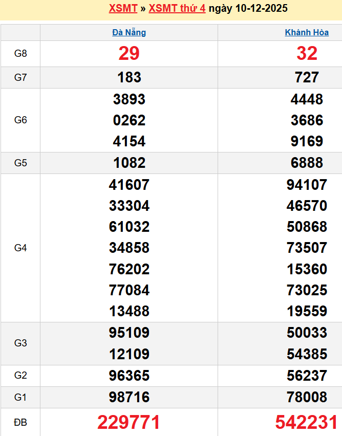 Bảng kqxsmt chuẩn xác nhất