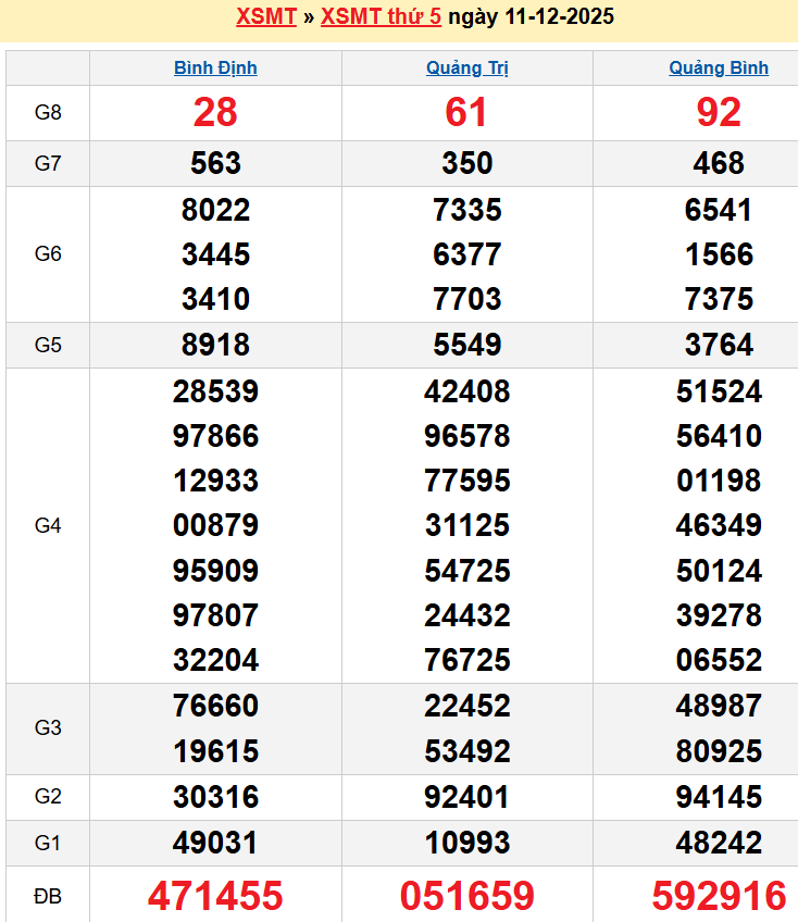 Bảng kqxsmt chuẩn xác nhất