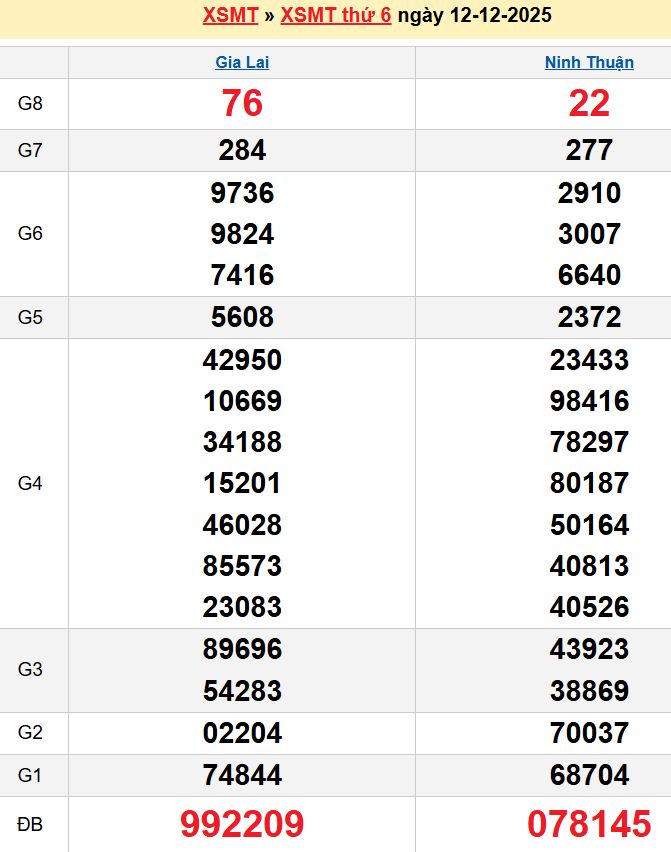 Bảng kqxsmt chuẩn xác nhất