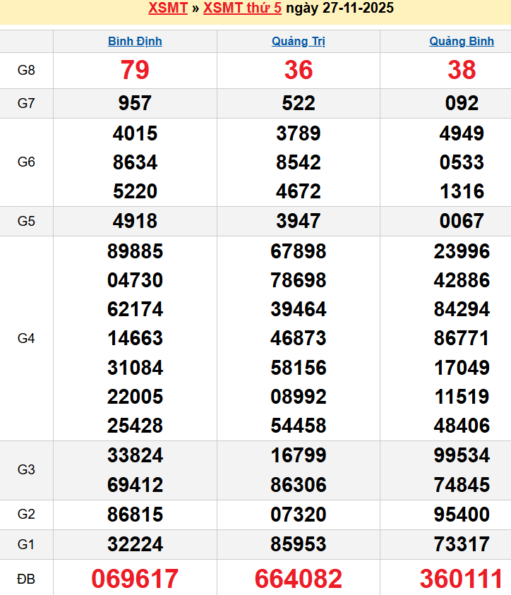 Bảng kqxsmt chuẩn xác nhất