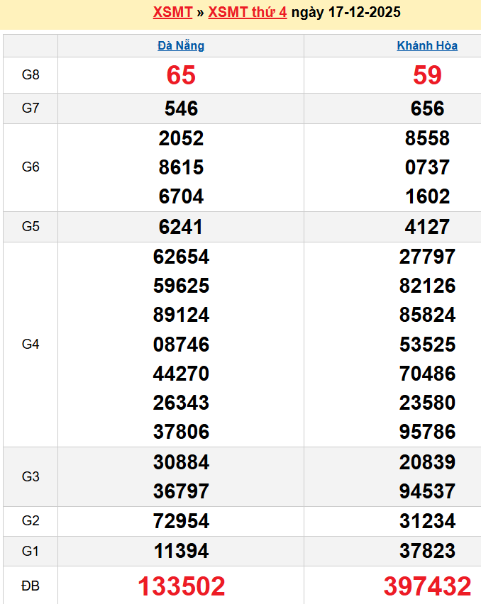 Bảng kqxsmt chuẩn xác nhất