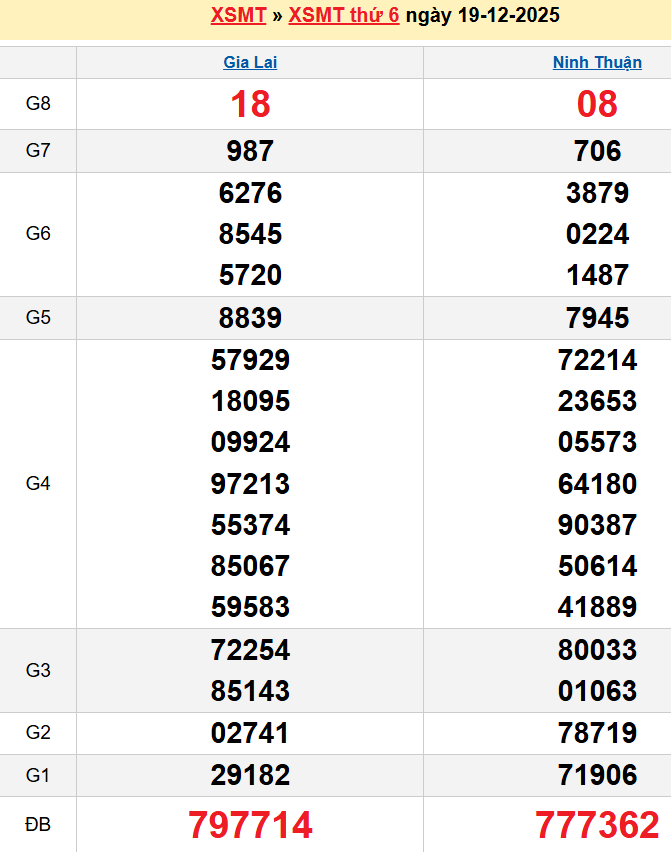 Bảng kqxsmt chuẩn xác nhất