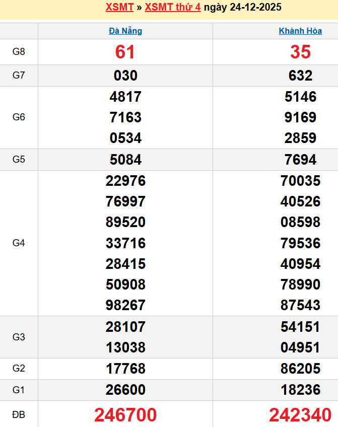 Bảng kqxsmt chuẩn xác nhất